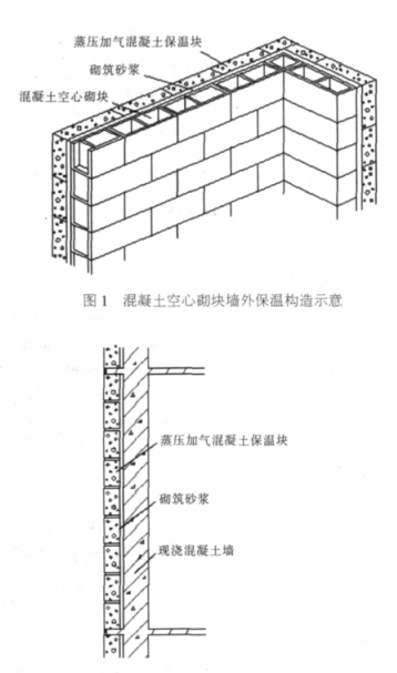 资溪蒸压加气混凝土砌块复合保温外墙性能与构造